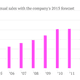 Image for article titled Uniqlo continues to devour global retail